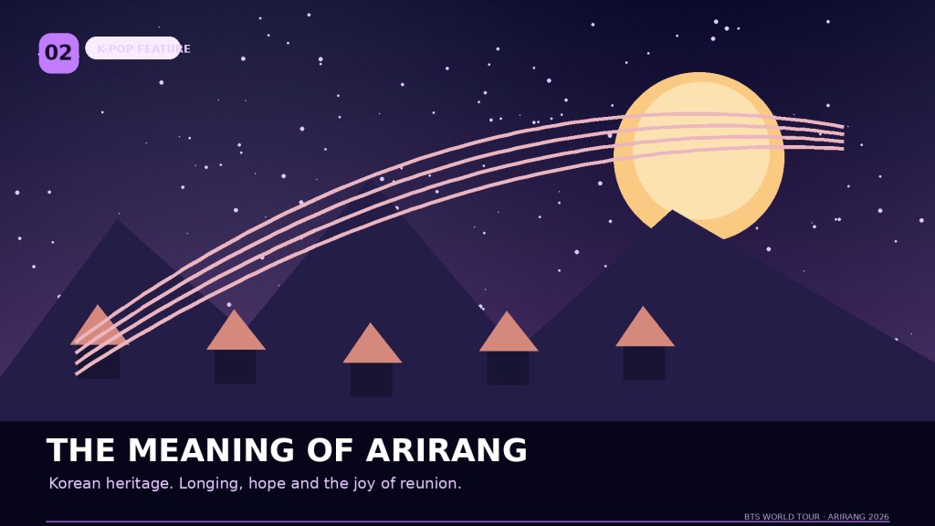 A digital illustration featuring a night sky with a large moon, mountains in silhouette, and stylized musical notes, accompanied by the text 'THE MEANING OF ARIRANG' emphasizing Korean heritage.