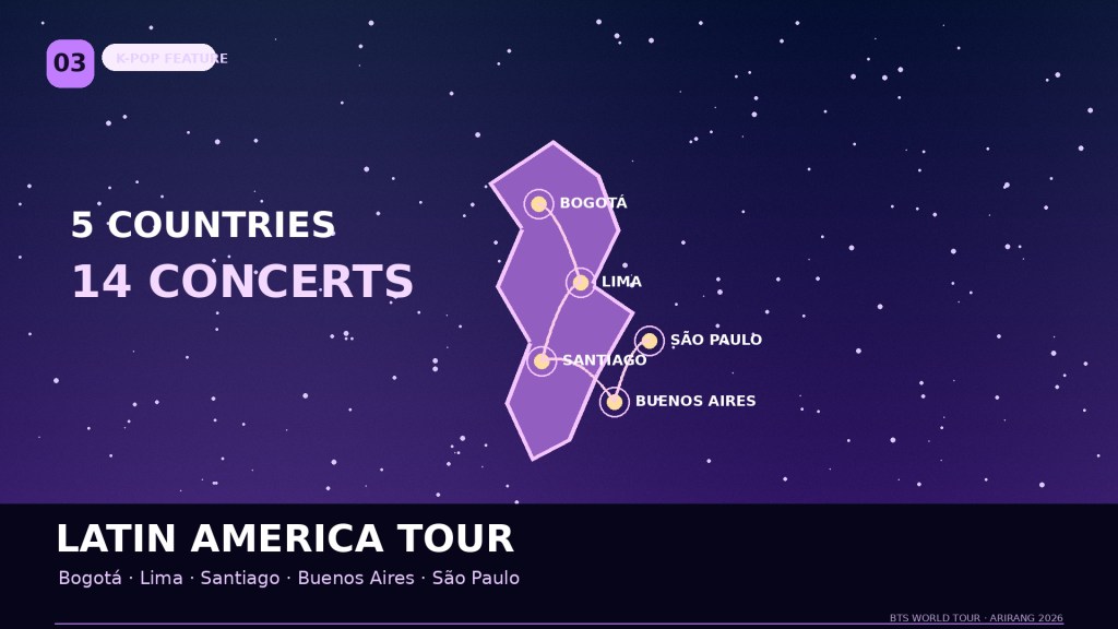 Map highlighting BTS Latin America tour with locations of 14 concerts in 5 countries: Bogotá, Lima, Santiago, Buenos Aires, and São Paulo.