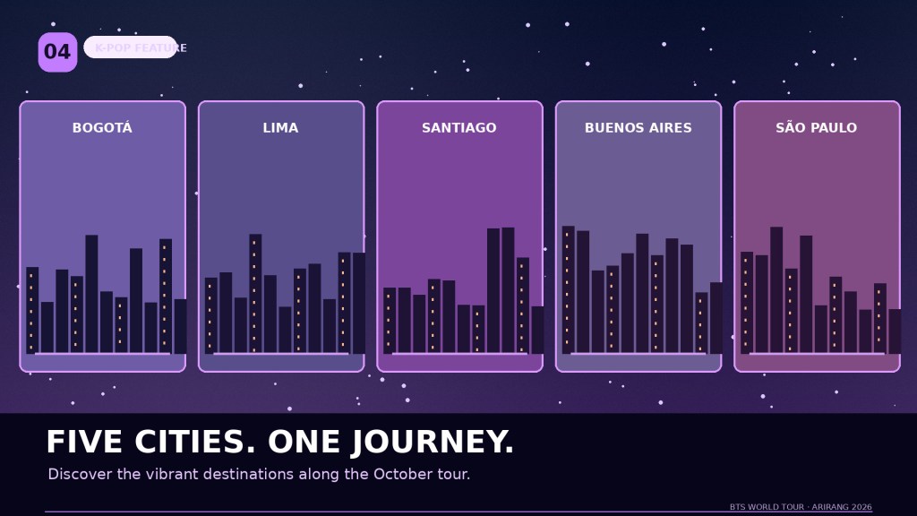 An infographic showcasing five cities: Bogotá, Lima, Santiago, Buenos Aires, and São Paulo, against a starry background, with city skyline illustrations and the text 'FIVE CITIES. ONE JOURNEY.'