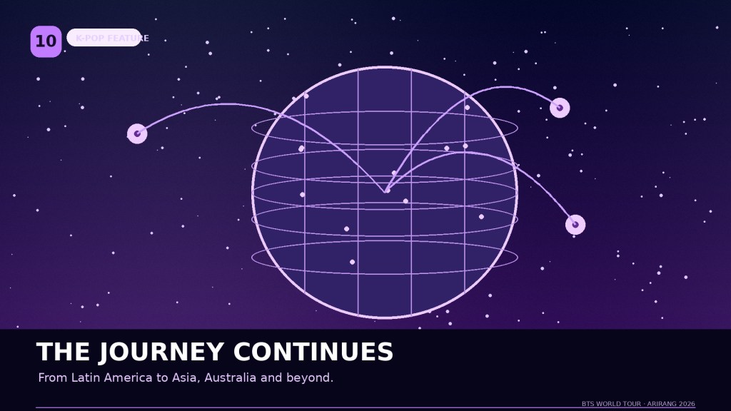 A graphic depicting a globe with lines connecting various points, set against a starry purple background. Text reads 'The Journey Continues' with the subtitle 'From Latin America to Asia, Australia and beyond.'